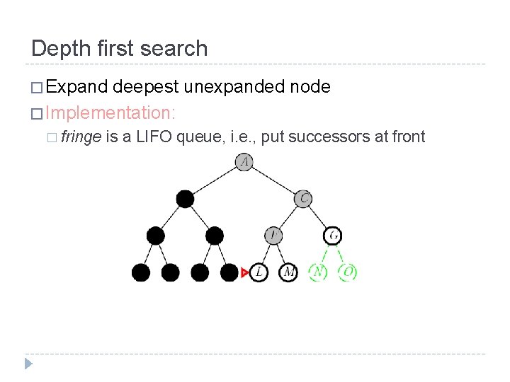 Depth first search � Expand deepest unexpanded node � Implementation: � fringe is a