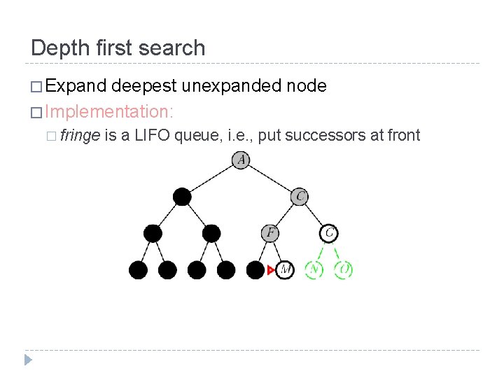 Depth first search � Expand deepest unexpanded node � Implementation: � fringe is a