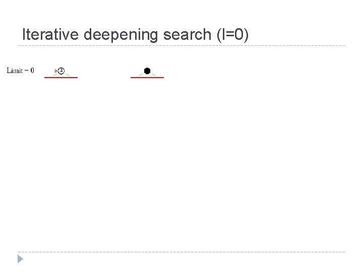 Iterative deepening search (l=0) Iterative deepening search (l=0)