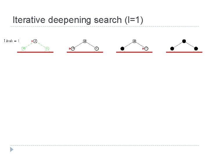 Iterative deepening search (l=1) 