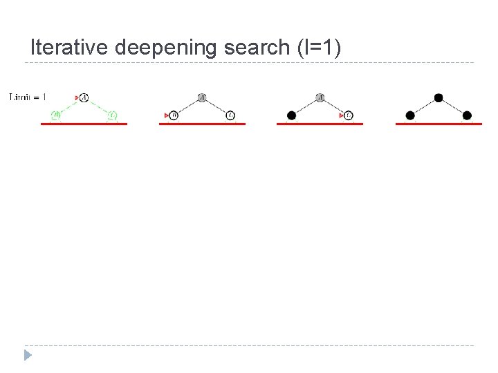 Iterative deepening search (l=1) Iterative deepening search (l=1)