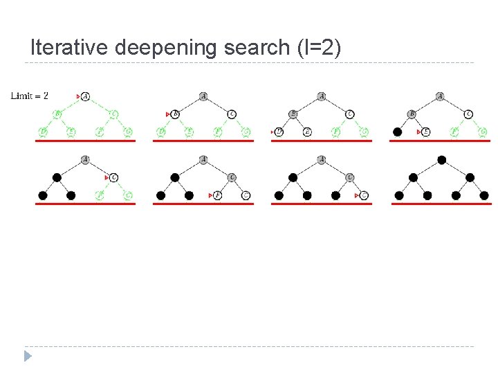 Iterative deepening search (l=2) 
