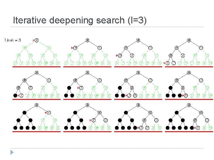 Iterative deepening search (l=3) Iterative deepening search (l=3)