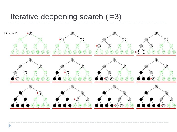 Iterative deepening search (l=3) 