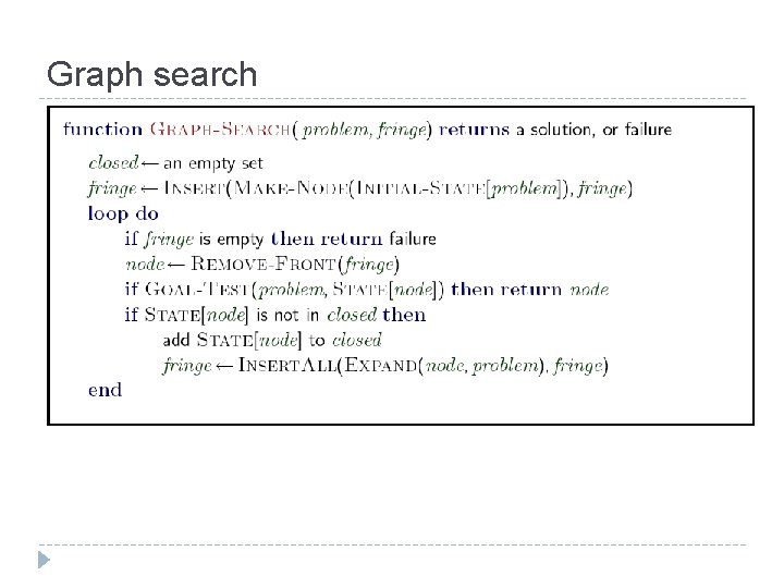 Graph search 