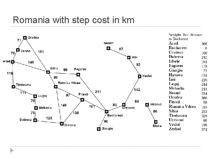 Romania with step cost in km Romania with step cost in km