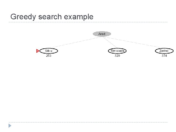 Greedy search example Greedy search example