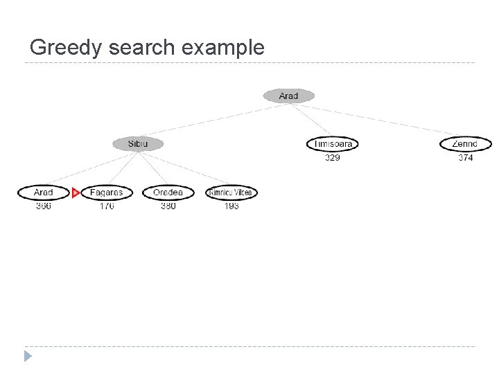 Greedy search example Greedy search example