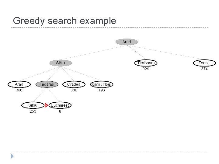 Greedy search example Greedy search example