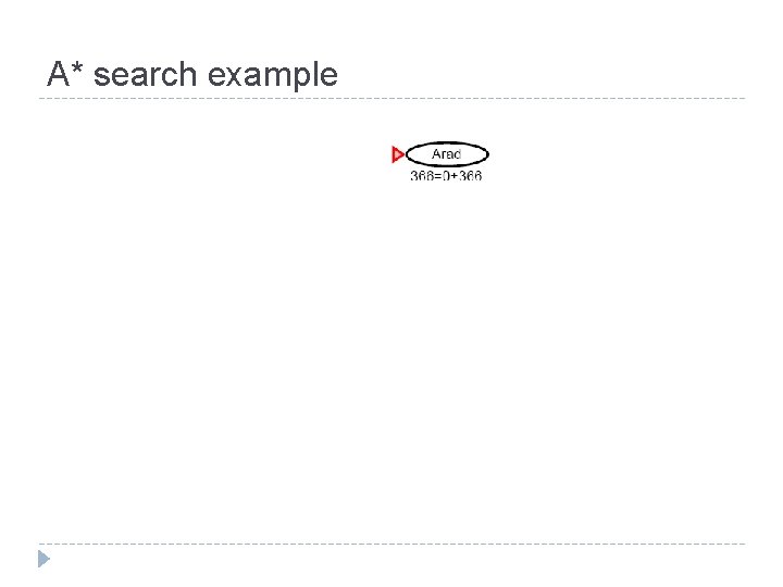 A* search example A* search example