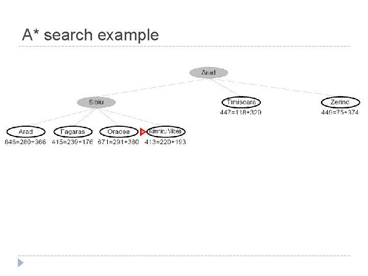 A* search example A* search example