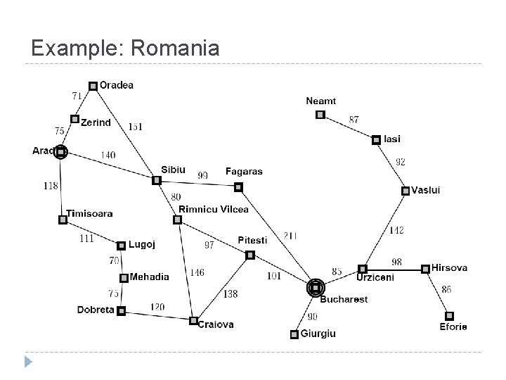 Example: Romania Example: Romania