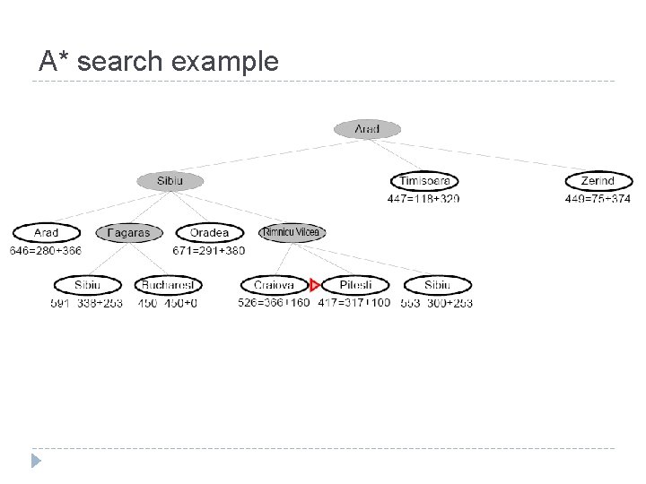 A* search example A* search example