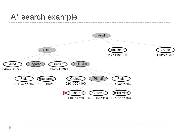 A* search example A* search example