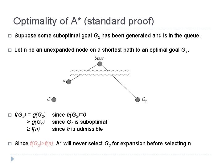 Optimality of A* (standard proof) � Suppose some suboptimal goal G 2 has been Optimality of A* (standard proof) � Suppose some suboptimal goal G 2 has been