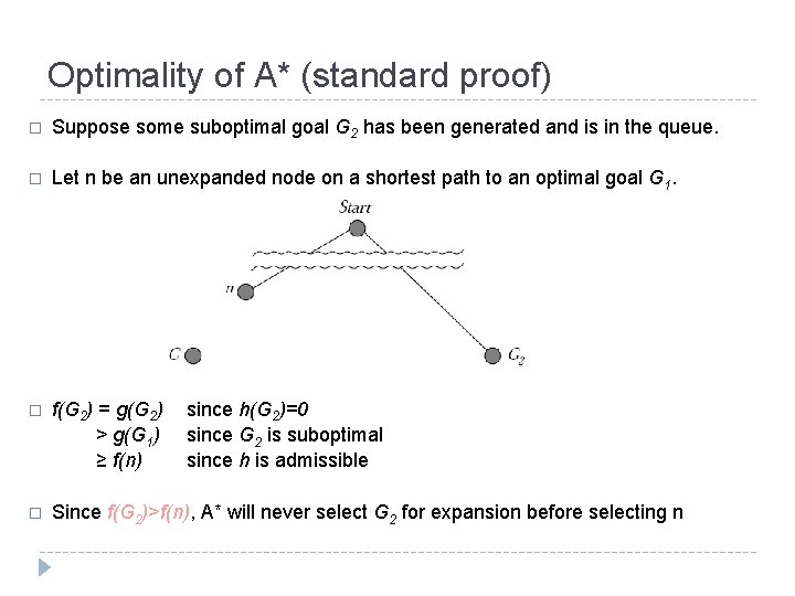 Optimality of A* (standard proof) � Suppose some suboptimal goal G 2 has been