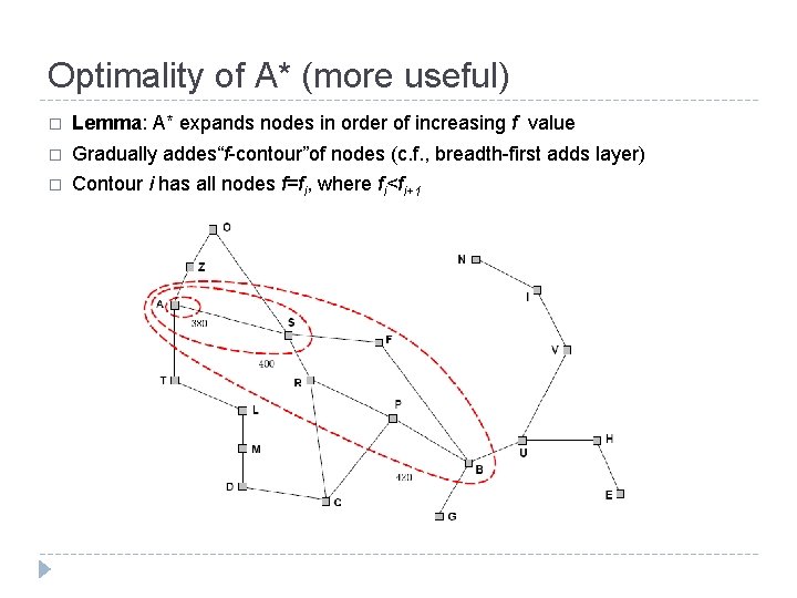 Optimality of A* (more useful) � Lemma: A* expands nodes in order of increasing