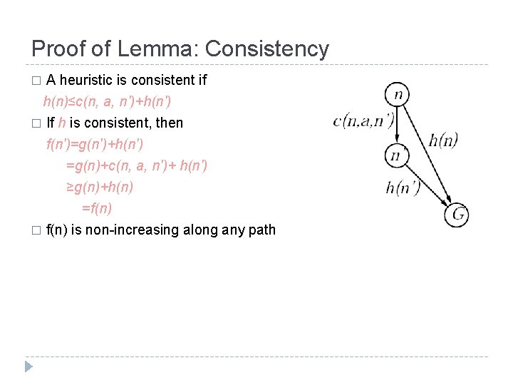 Proof of Lemma: Consistency A heuristic is consistent if h(n)≤c(n, a, n')+h(n') � If Proof of Lemma: Consistency A heuristic is consistent if h(n)≤c(n, a, n')+h(n') � If