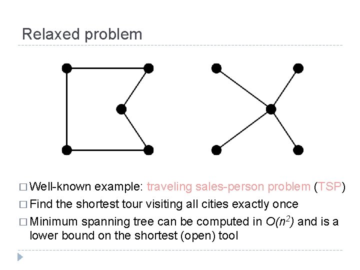 Relaxed problem � Well-known example: traveling sales-person problem (TSP) � Find the shortest tour Relaxed problem � Well-known example: traveling sales-person problem (TSP) � Find the shortest tour