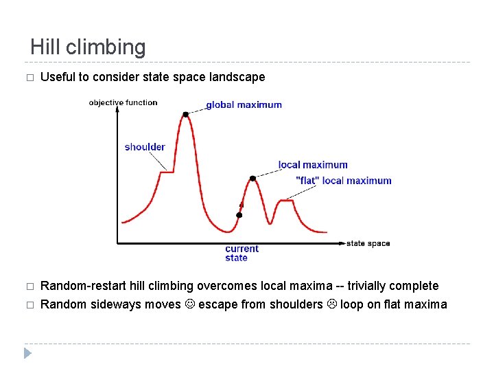 Hill climbing � Useful to consider state space landscape � Random-restart hill climbing overcomes