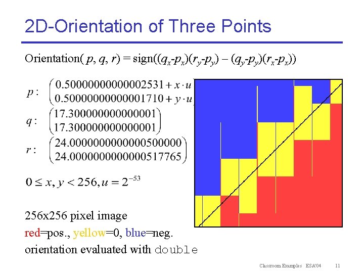 2 D-Orientation of Three Points Orientation( p, q, r) = sign((qx-px)(ry-py) – (qy-py)(rx-px)) 256