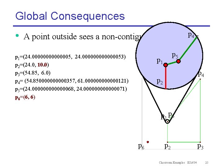 Global Consequences • p 4 A point outside sees a non-contiguous set of edges
