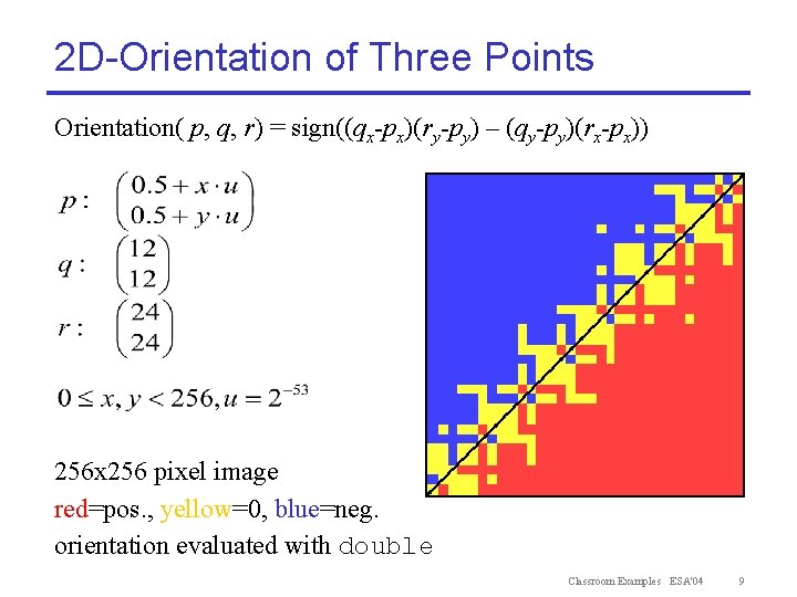 2 D-Orientation of Three Points Orientation( p, q, r) = sign((qx-px)(ry-py) – (qy-py)(rx-px)) 256