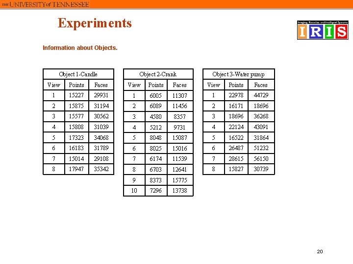 Experiments Information about Objects. Object 2 -Crank Object 1 -Candle Object 3 -Water pump