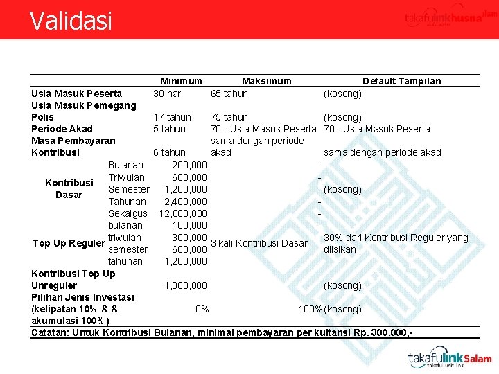 Validasi Minimum Maksimum Default Tampilan Usia Masuk Peserta 30 hari 65 tahun (kosong) Usia