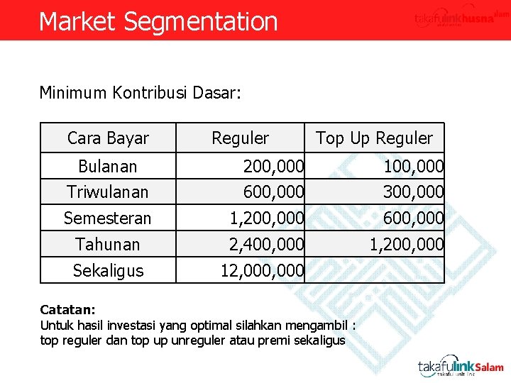 Market Segmentation Minimum Kontribusi Dasar: Cara Bayar Reguler Top Up Reguler Bulanan 200, 000