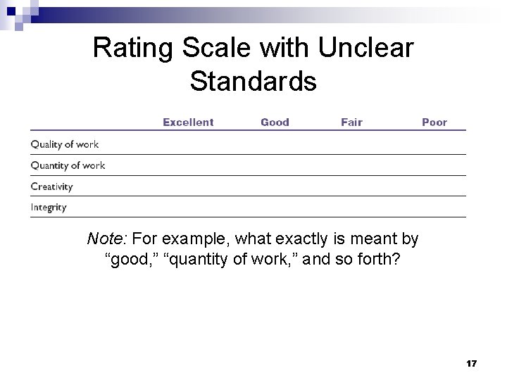 Rating Scale with Unclear Standards Note: For example, what exactly is meant by “good,