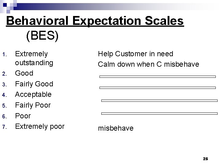 Behavioral Expectation Scales (BES) 1. 2. 3. 4. 5. 6. 7. Extremely outstanding Good