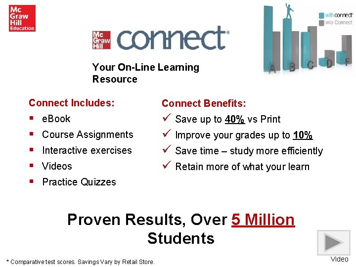 Your On-Line Learning Resource Connect Includes: Connect Benefits: § § § ü Save up