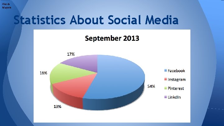 Alexis Mayers Statistics About Social Media 