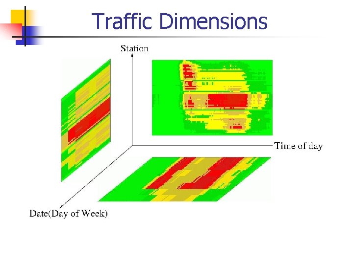 Traffic Dimensions 