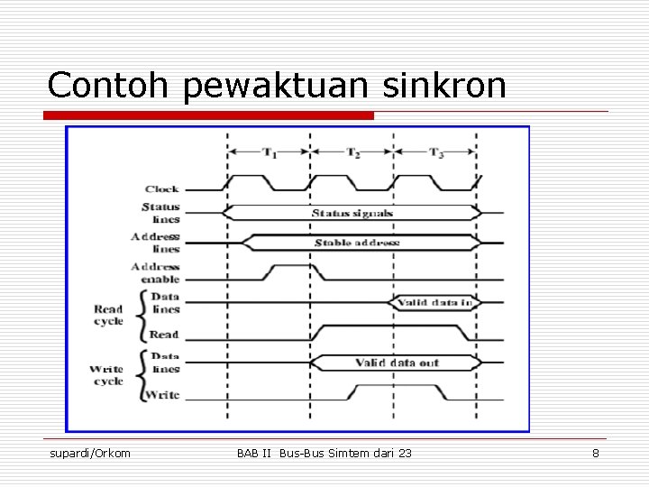 Contoh pewaktuan sinkron supardi/Orkom BAB II Bus-Bus Simtem dari 23 8 