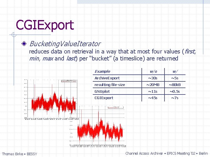 CGIExport Bucketing. Value. Iterator reduces data on retrieval in a way that at most