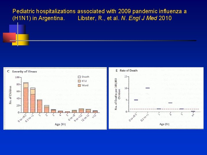 Pediatric hospitalizations associated with 2009 pandemic influenza a (H 1 N 1) in Argentina.