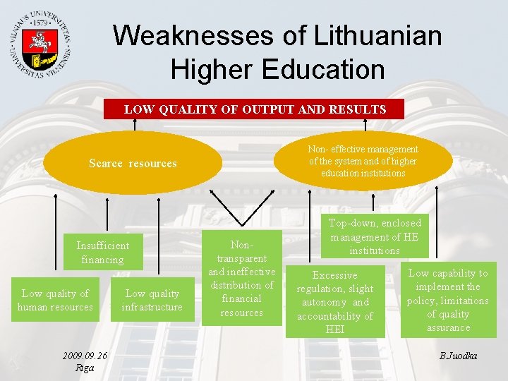 Weaknesses of Lithuanian Higher Education LOW QUALITY OF OUTPUT AND RESULTS Non- effective management