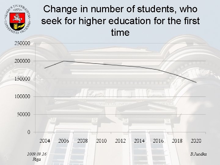 Change in number of students, who seek for higher education for the first time