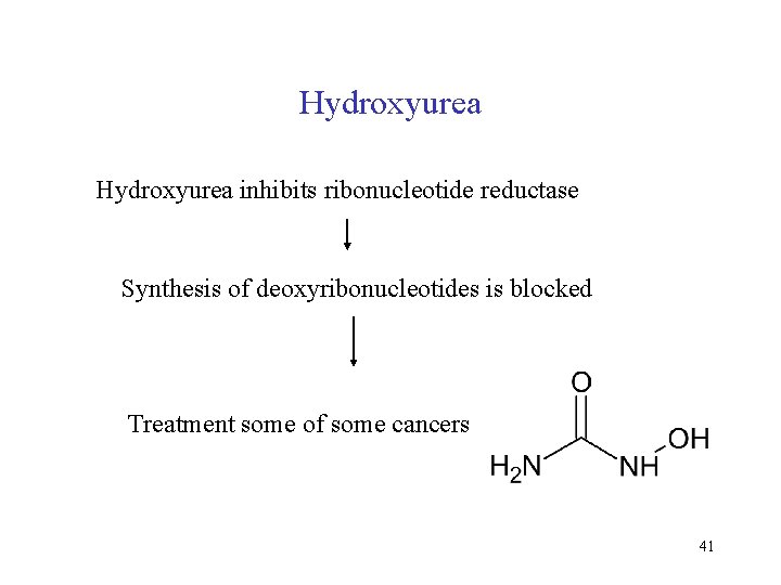 Hydroxyurea inhibits ribonucleotide reductase Synthesis of deoxyribonucleotides is blocked Treatment some of some cancers