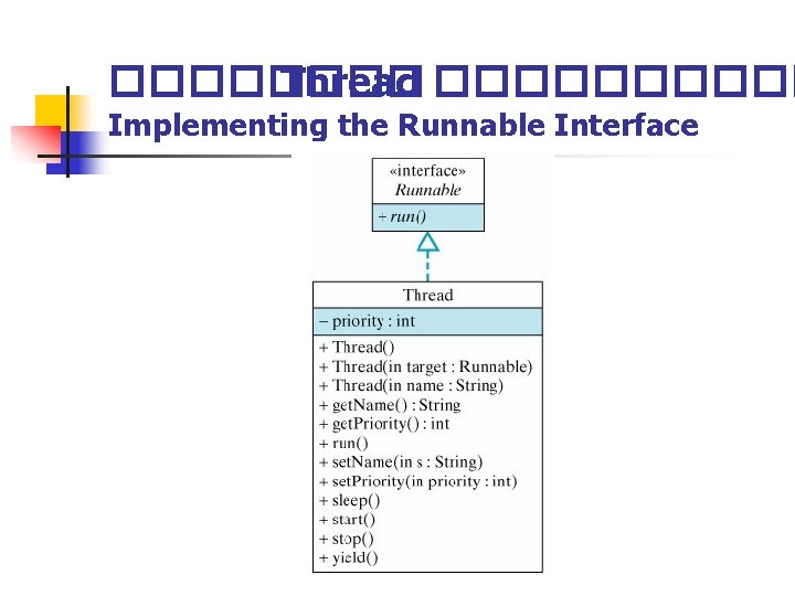 ���� Thread ����� Implementing the Runnable Interface 
