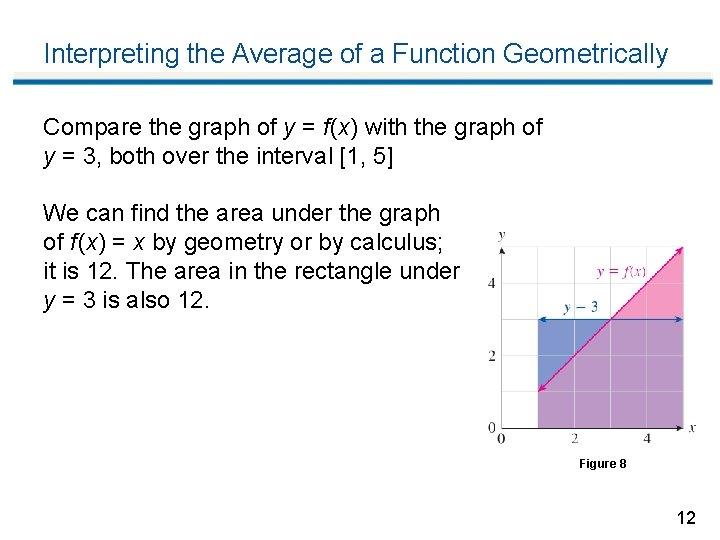 Interpreting the Average of a Function Geometrically Compare the graph of y = f