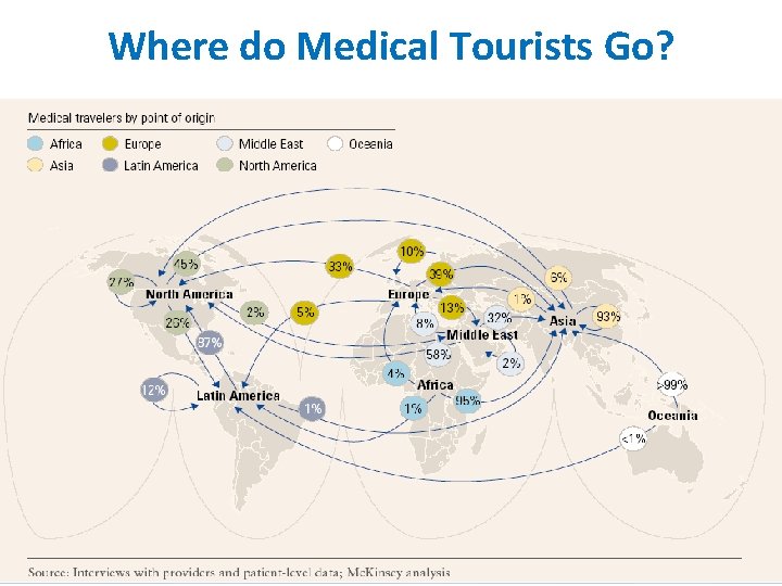 Where do Medical Tourists Go? 