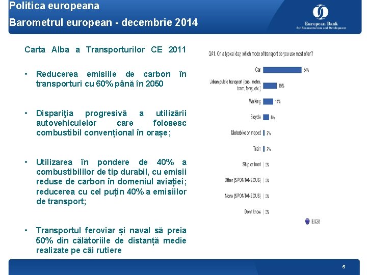 Politica europeana Barometrul european - decembrie 2014 Carta Alba a Transporturilor CE 2011 (C(CE