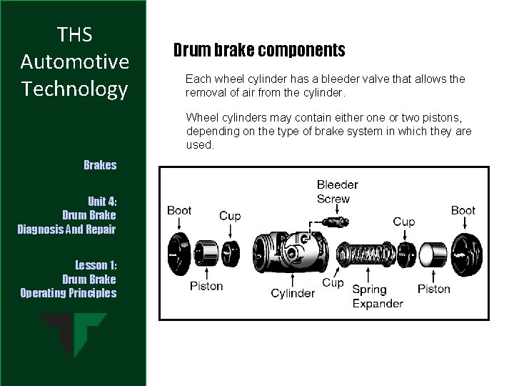 THS Automotive Technology Drum brake components Each wheel cylinder has a bleeder valve that