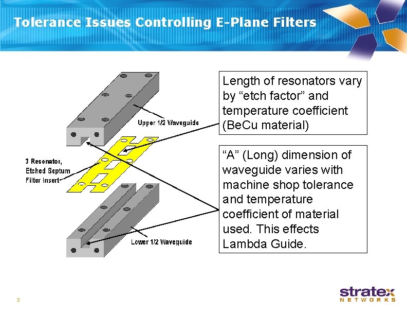 Tolerance Issues Controlling E-Plane Filters Length of resonators vary by “etch factor” and temperature