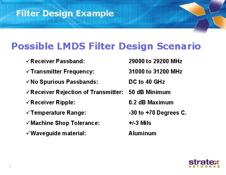 Filter Design Example Possible LMDS Filter Design Scenario üReceiver Passband: 29000 to 29200 MHz