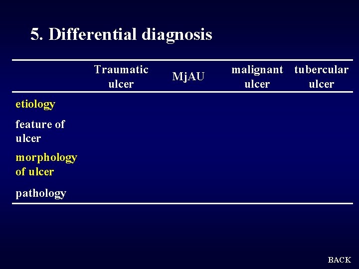 5. Differential diagnosis Traumatic ulcer Mj. AU malignant tubercular ulcer etiology feature of ulcer