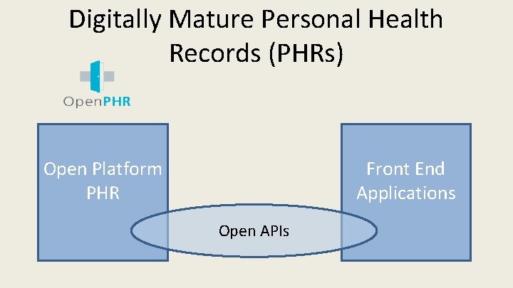 Digitally Mature Personal Health Records (PHRs) Open Platform PHR Front End Applications Open APIs